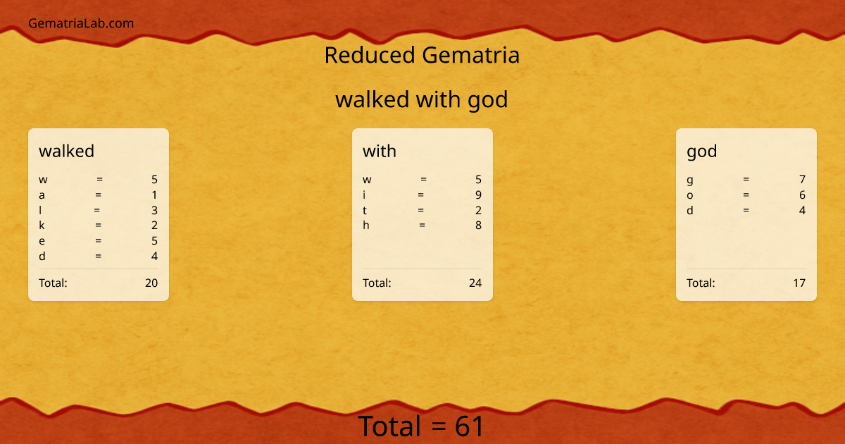 walked with god in reduced Gematria